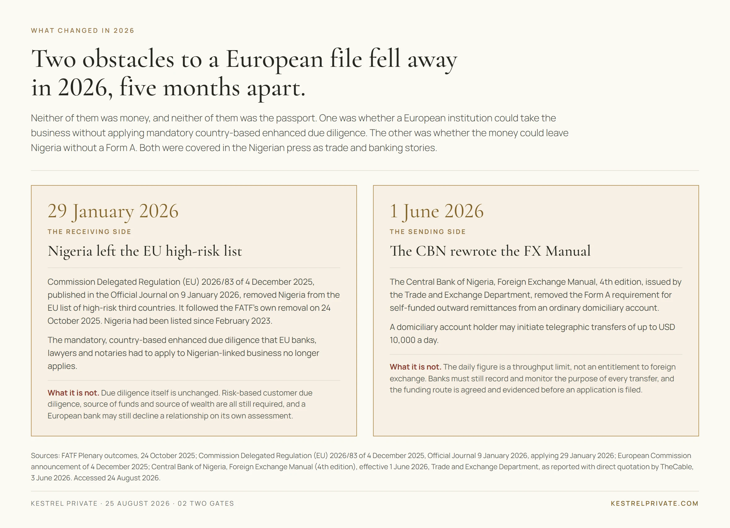 Two dated changes in 2026: on 29 January the EU removed Nigeria from its high-risk third-country list, ending mandatory country-based enhanced due diligence; on 1 June the Central Bank of Nigeria's fourth-edition Foreign Exchange Manual removed Form A for self-funded domiciliary remittances and set telegraphic transfers at up to USD 10,000 a day