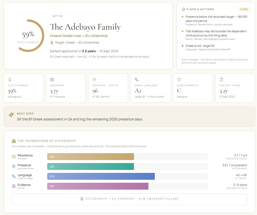 The Kestrel citizenship dashboard — a family’s live progress toward an EU passport