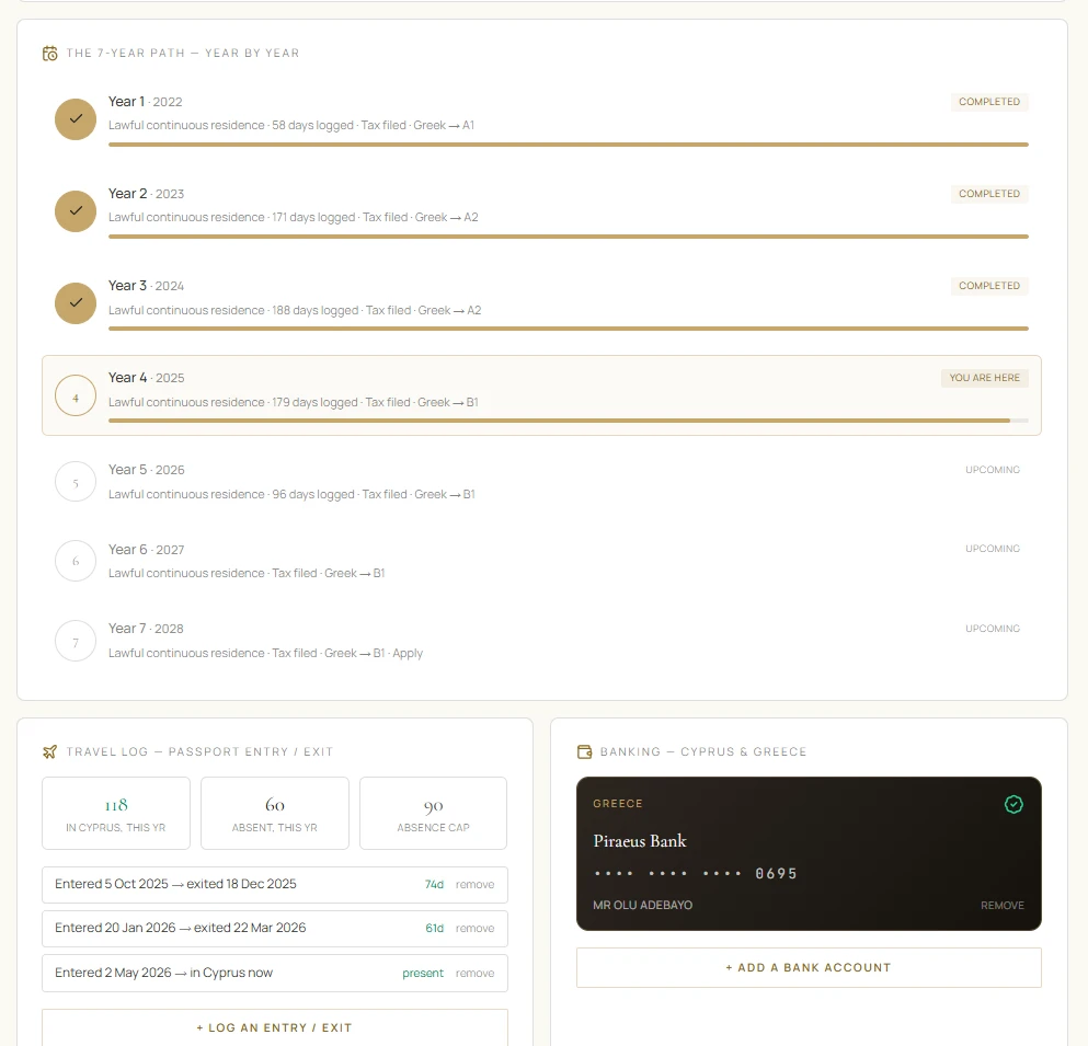 The Kestrel citizenship dashboard — the year-by-year path to naturalisation, tracked