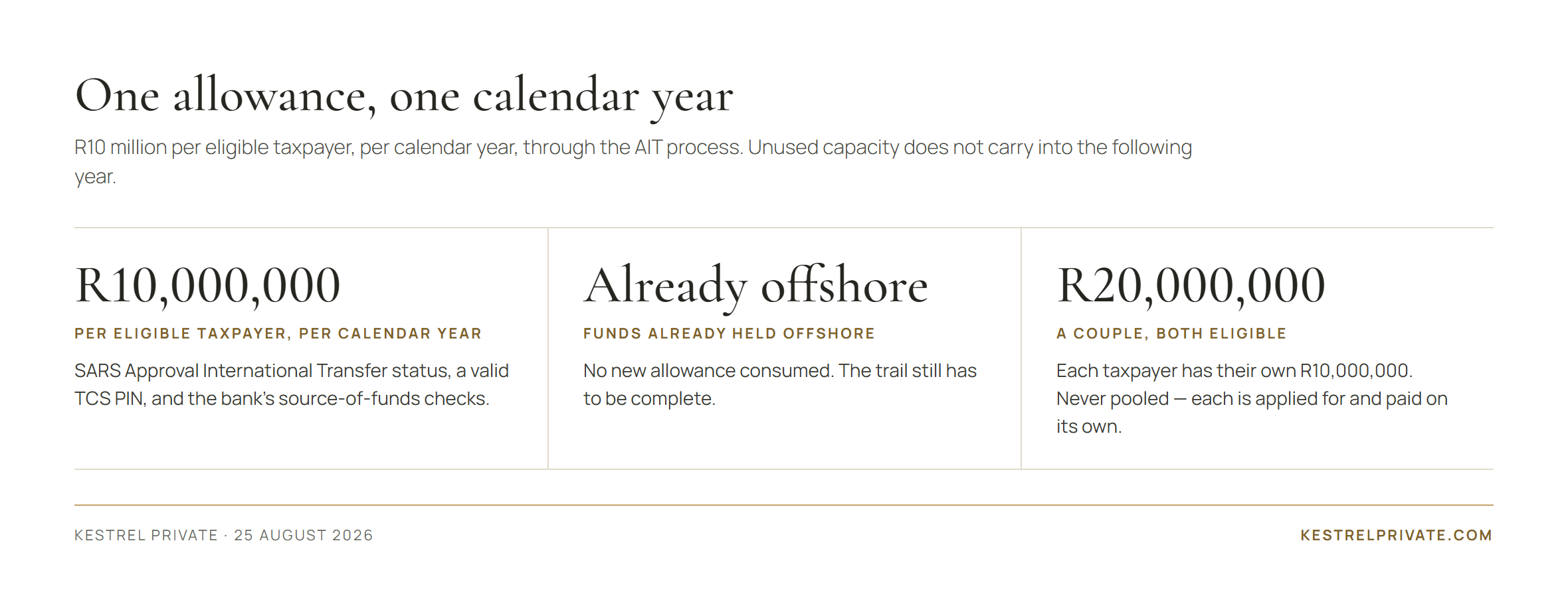 One allowance, one calendar year