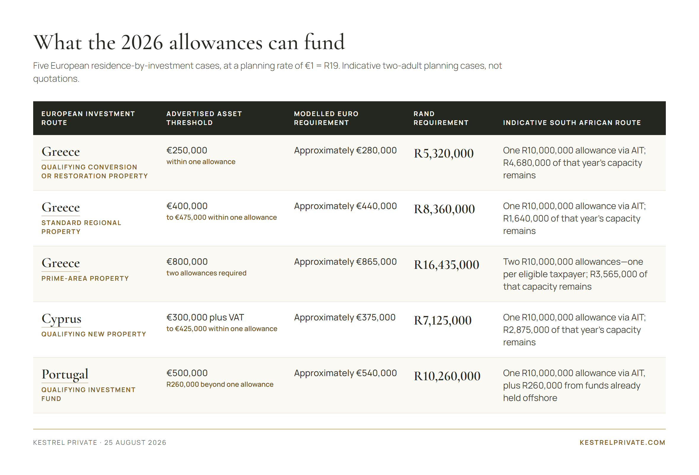 What the 2026 allowances can fund