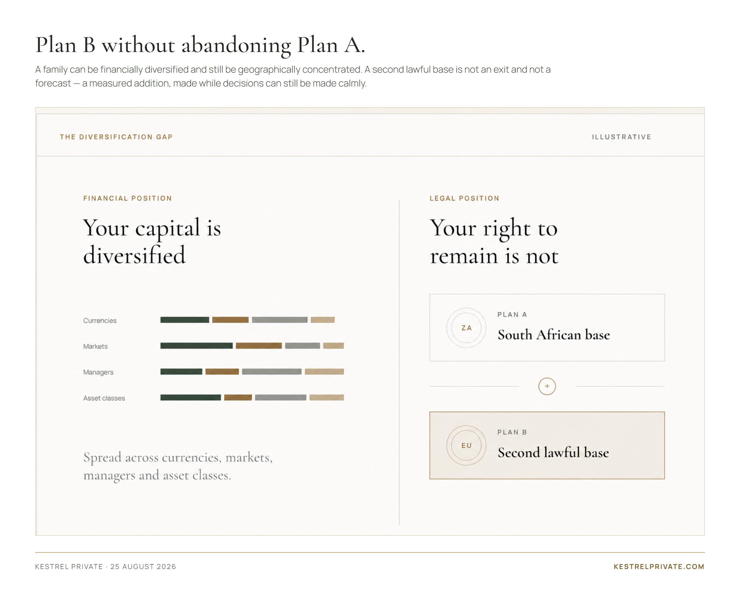 Plan B without abandoning Plan A.