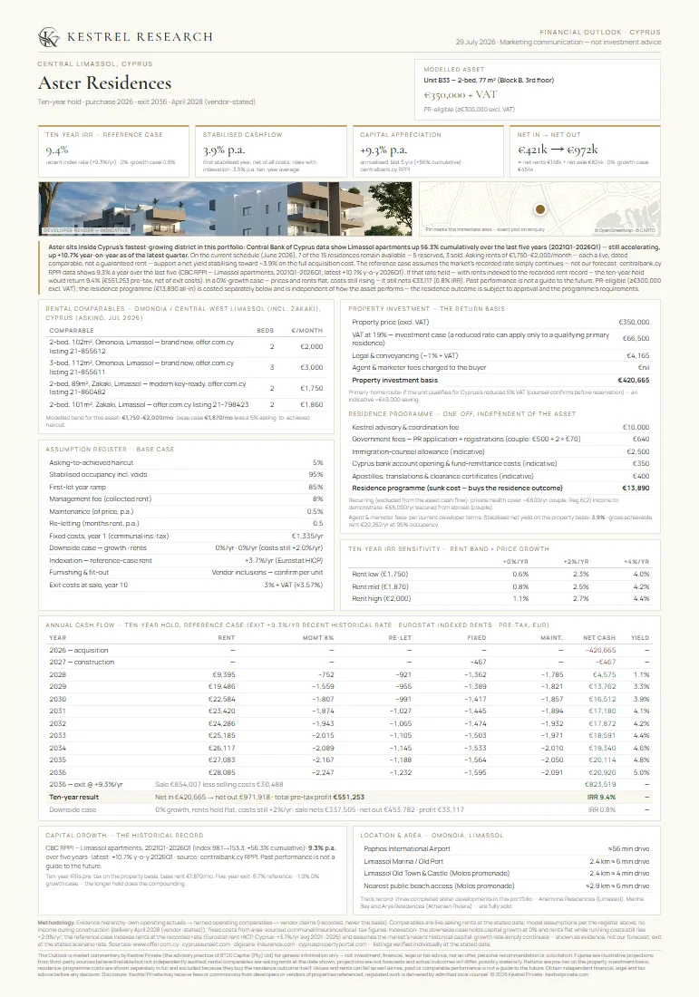 Aster Residences with A Energy Efficiency in Limassol — Kestrel Research Financial Outlook