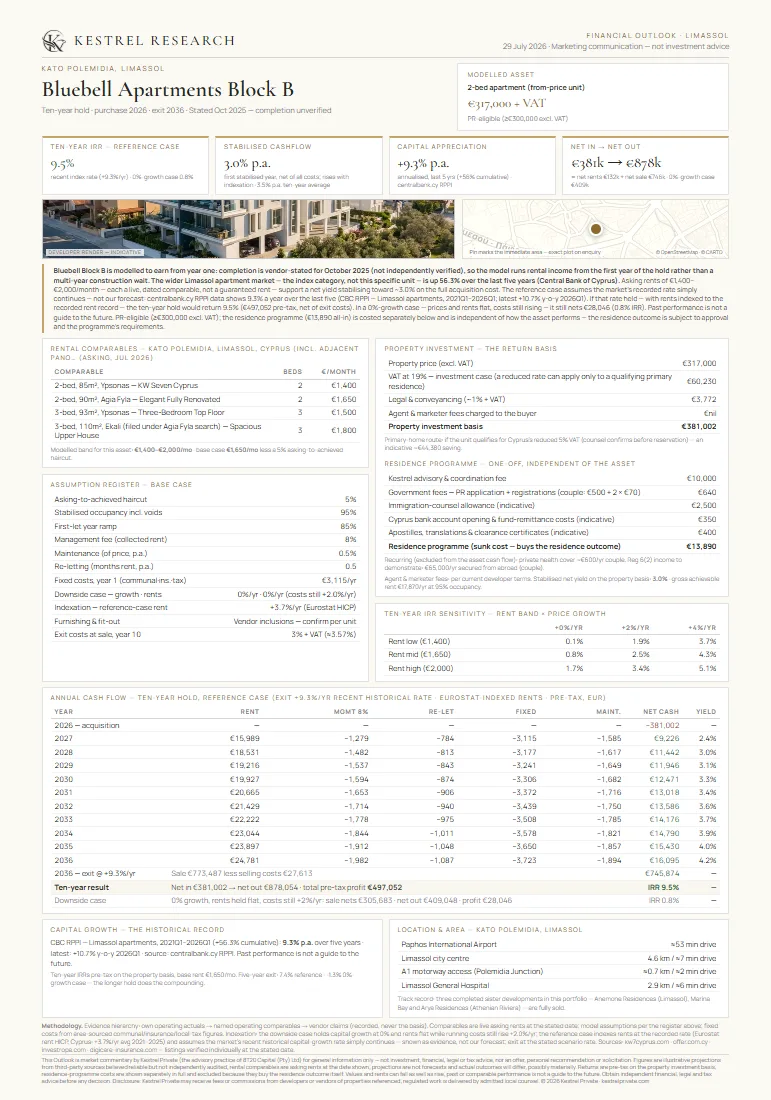 Bluebell Apartments Block B in Limassol — Kestrel Research Financial Outlook