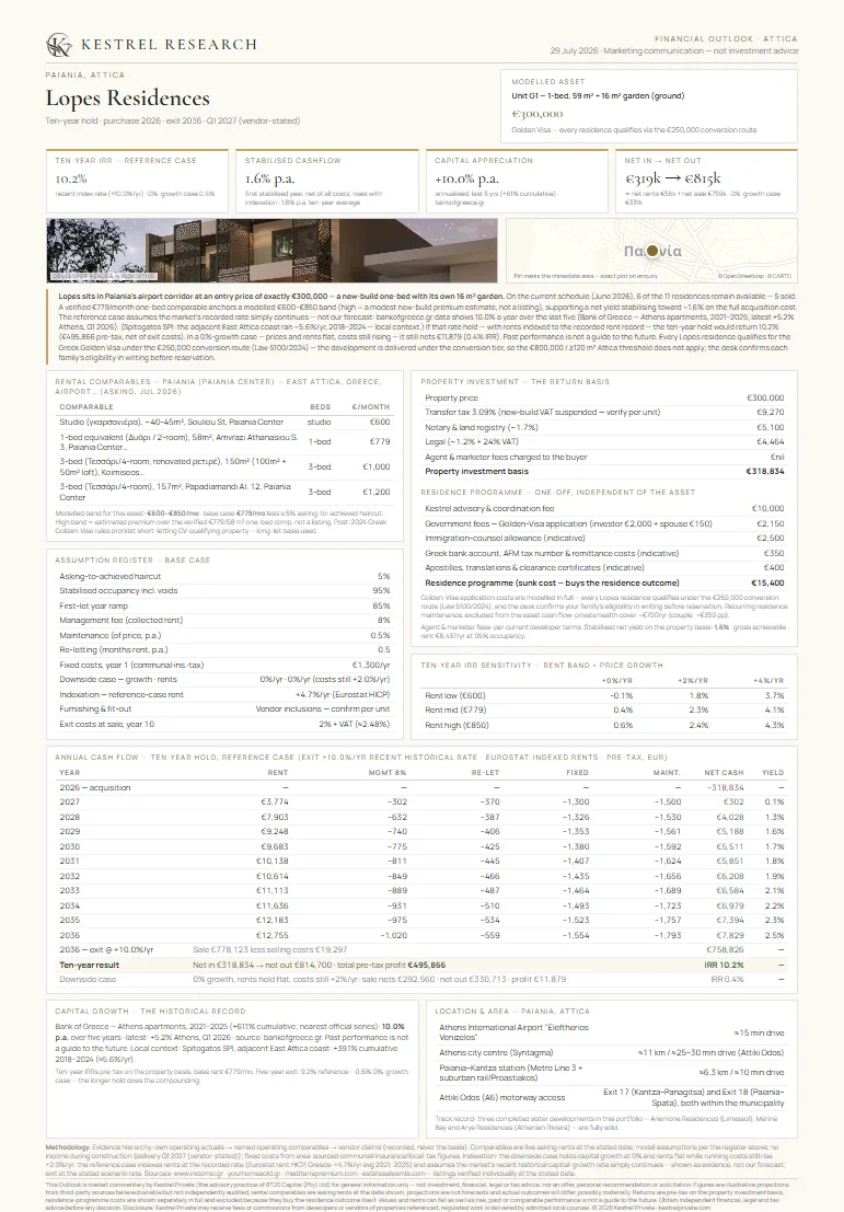 Lopes Residences — Kestrel Research Financial Outlook