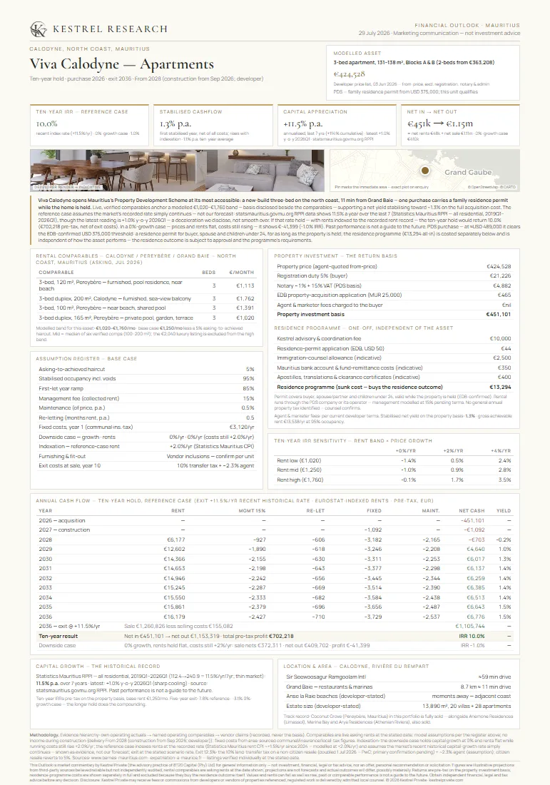 Viva Calodyne — Apartments & Penthouses — Kestrel Research Financial Outlook
