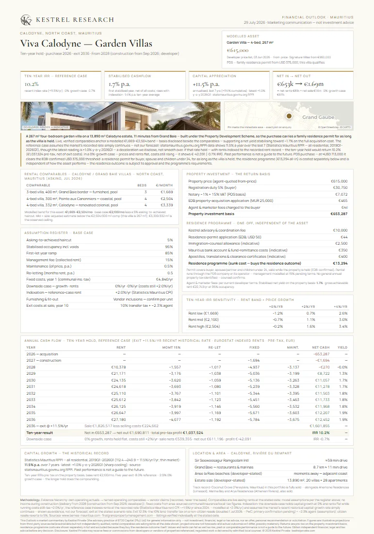Viva Calodyne — Signature & Garden Villas — Kestrel Research Financial Outlook