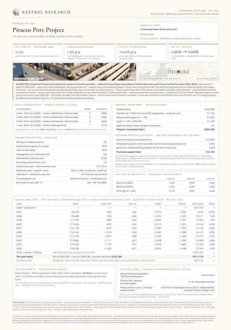 Residential Project in Piraeus — Kestrel Research Financial Outlook