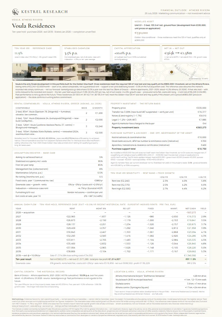 Sustainable Residences in Voula — Kestrel Research Financial Outlook